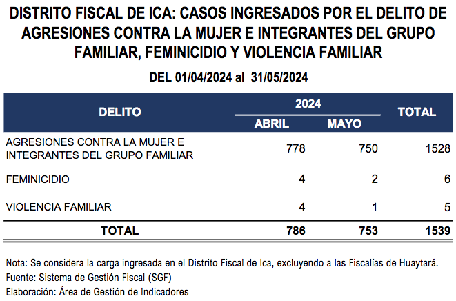 enero mayo 2024